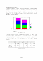 [조사방법론] 학과계열구분에 따른 영어학습 부담감 조사연구-10