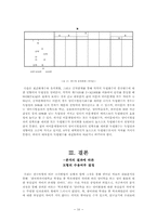[조사방법론] 학과계열구분에 따른 영어학습 부담감 조사연구-16