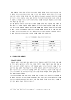정보화시대 인터넷신문과 종이신문-11