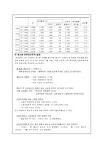 청소년들의 근로실태와 대책-6