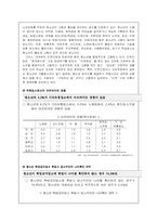 청소년들의 근로실태와 대책-20