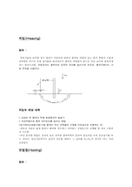 [건축]융기현상의 종류-2