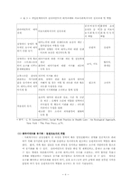의료사회복지실천의 과정-9