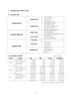 고용보험의 문제점과 발전과제-13