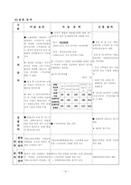 고용보험의 문제점과 발전과제-16