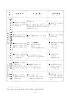 고용보험의 문제점과 발전과제-17