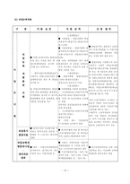 고용보험의 문제점과 발전과제-18