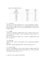 [지식경영] 소셜커머스의 이해-3