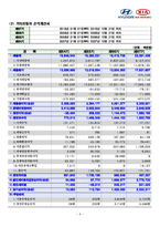 [재무관리] 현대자동차와 기아자동차의 재무분석-9