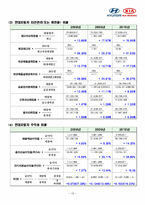 [재무관리] 현대자동차와 기아자동차의 재무분석-12