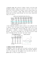[경제학] 글로벌 불균형(Global Imbalance)이 한국경제에 미치는 영향-12