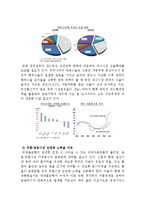 [경제학] 글로벌 불균형(Global Imbalance)이 한국경제에 미치는 영향-13