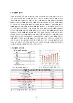 [경영전략] 유니클로(uniqlo)의 성공 분석과 조직 분석-3