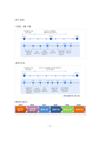 [금융기관경영] 한국의 기후거래소-8