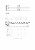 [스포츠시설론] 스포츠 시설의 행정-6