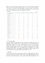 [스포츠시설론] 스포츠 시설의 행정-7