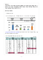 [국제경영] 장기화 되고 있는 리비아사태의 파급 효과-4