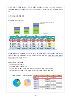 [국제경영] 장기화 되고 있는 리비아사태의 파급 효과-5