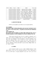[전자상거래] 전자상거래등에서의 소비자보호에관한 법률-5