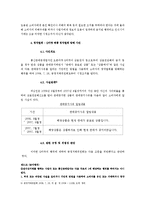 [전자상거래] 전자상거래등에서의 소비자보호에관한 법률-11