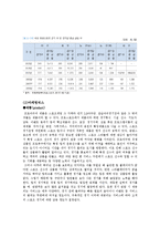 [스포츠마케팅] 비인기 종목과 인기 종목의 마케팅 활용-6