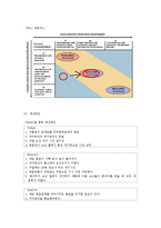 [생산운영및관리] 호세 레스토랑(Jose\`s Mexican Restaurant) 사례 분석-3