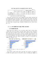 [경제사] 2011년 중국발 인플레이션(한국,미국, 일본을 중심으로)-4