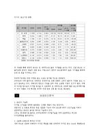 [국제경영] 선일금고 경영사례 분석-7
