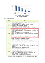 비빔밥 브랜드 비비고 사업분석 및 메뉴개발-3