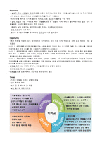 비빔밥 브랜드 비비고 사업분석 및 메뉴개발-11