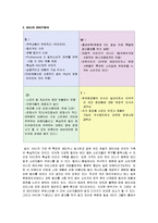 [마케팅관리] 색조 화장품 M.A.C 마케팅 사례-6
