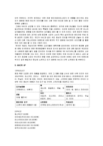 [마케팅관리] 색조 화장품 M.A.C 마케팅 사례-7