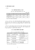 [행정론] 개방형 임용제-12