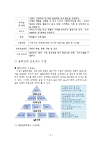 [해운항만] 물류전략과 사례 분석-9