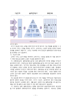 [해운항만] 물류전략과 사례 분석-11