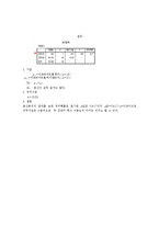 [통계자료분석] 경영대 학생들의 학식 이용도 조사-5