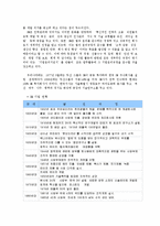 [조직행동] 3M의 조직문화-5