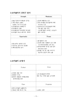 [글로벌전략] 코카콜라(Coca Cola) 성공 사례 분석-15