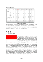 [국제경영](주)대상 미원의 인도네시아 진출 사례 분석-5