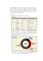 [글로벌경영] 이랜드(E·LAND)의 경영 사례 분석-5