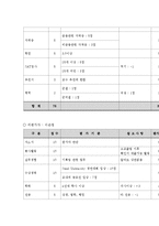 [인적자원관리] 2011 포스코 대졸 신입사원 채용 프로세스 프로젝트-9