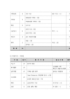 [인적자원관리] 2011 포스코 대졸 신입사원 채용 프로세스 프로젝트-11