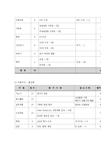 [인적자원관리] 2011 포스코 대졸 신입사원 채용 프로세스 프로젝트-12