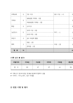 [인적자원관리] 2011 포스코 대졸 신입사원 채용 프로세스 프로젝트-13