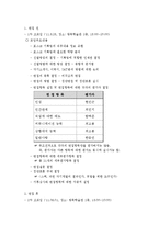 [인적자원관리] 2011 포스코 대졸 신입사원 채용 프로세스 프로젝트-14