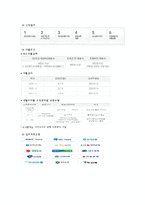 [투자론] 한국 학자금 대출현황과 우리은행-5