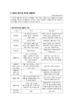 [투자론] 한국 학자금 대출현황과 우리은행-19