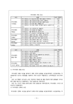 [마케팅조사론] 미쏘(MIXXO)의 브랜드 활성화 방안-13