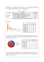 [마케팅조사론] 미쏘(MIXXO)의 브랜드 활성화 방안-14
