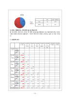 [마케팅조사론] 미쏘(MIXXO)의 브랜드 활성화 방안-15